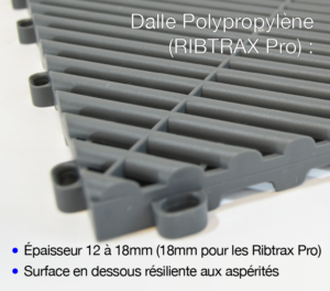 dalle Polypropylène - comparaison Swisstrax